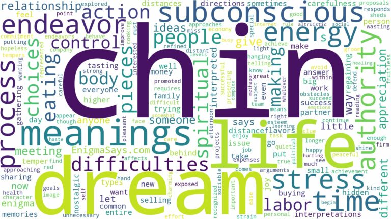 dream about chin chin and related dreams with their meanings in a word cloud