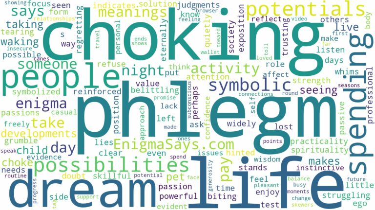 dream of choking on phlegm and related dreams with their meanings in a word cloud
