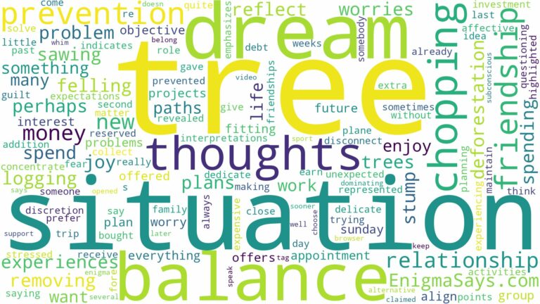 dreaming of chopping down a tree and related dreams with their meanings in a word cloud