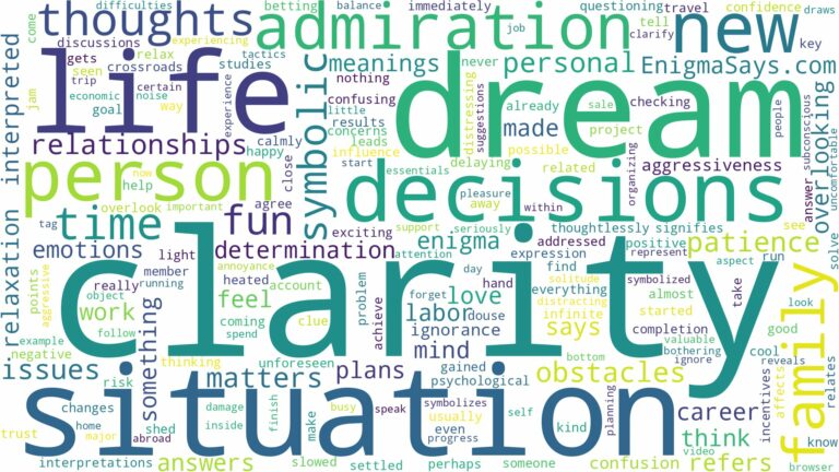 dream about clarity and related dreams with their meanings in a word cloud