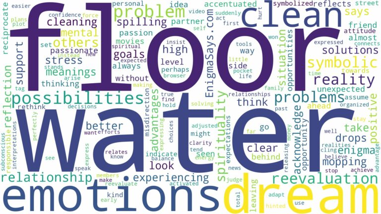dream about clean water on the floor and related dreams with their meanings in a word cloud