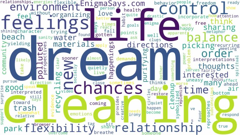 dream of cleaning environment and related dreams with their meanings in a word cloud