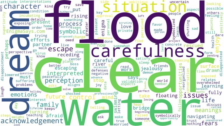 dream about clear flood water and related dreams with their meanings in a word cloud