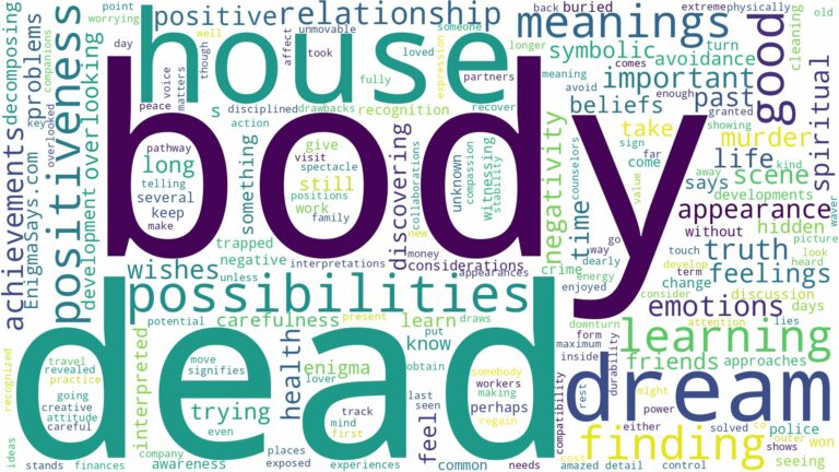 dream about dead body in house and related dreams with their meanings in a word cloud