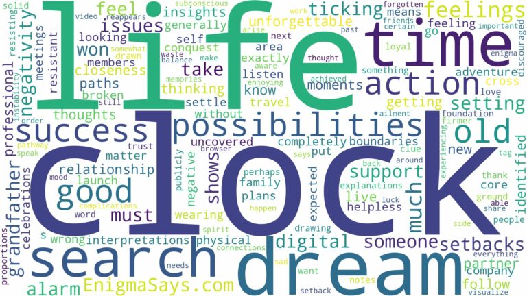 dream about clock time and related dreams with their meanings in a word cloud