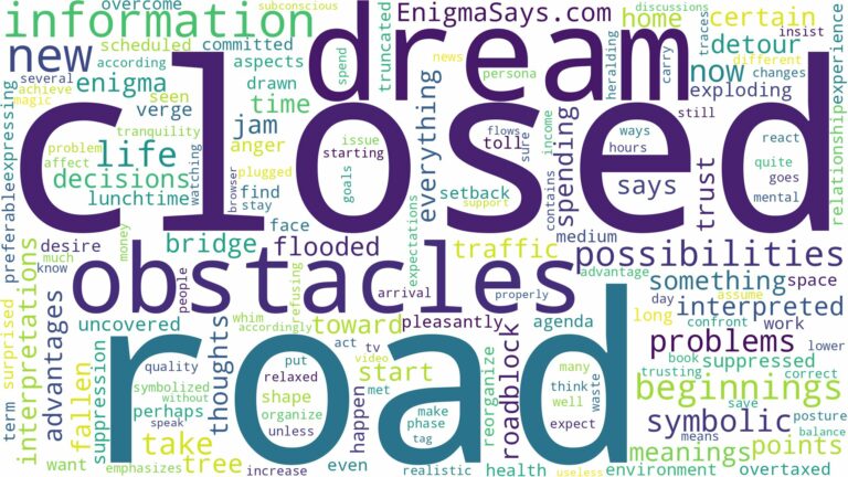 dream about closed road and related dreams with their meanings in a word cloud