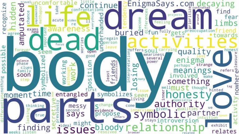 dream about dead body parts and related dreams with their meanings in a word cloud