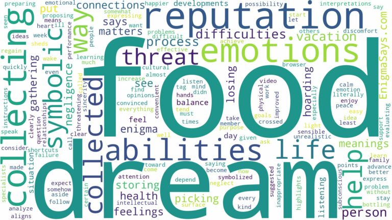 dream of collecting food and related dreams with their meanings in a word cloud