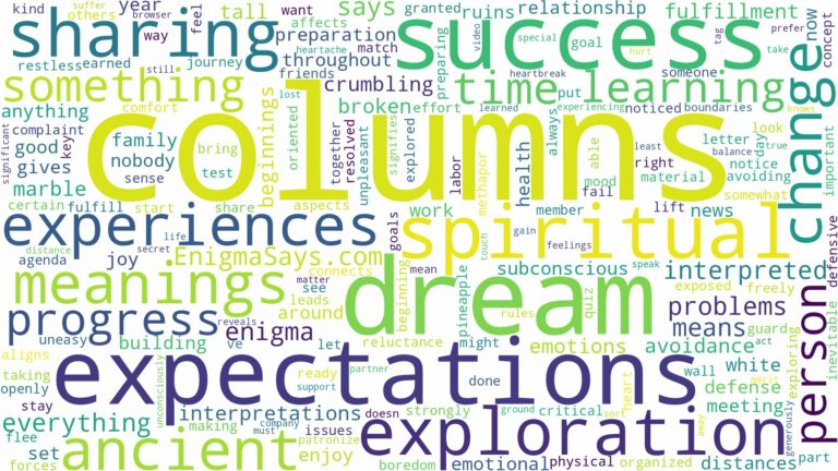 dreams about columns and related dreams with their meanings in a word cloud