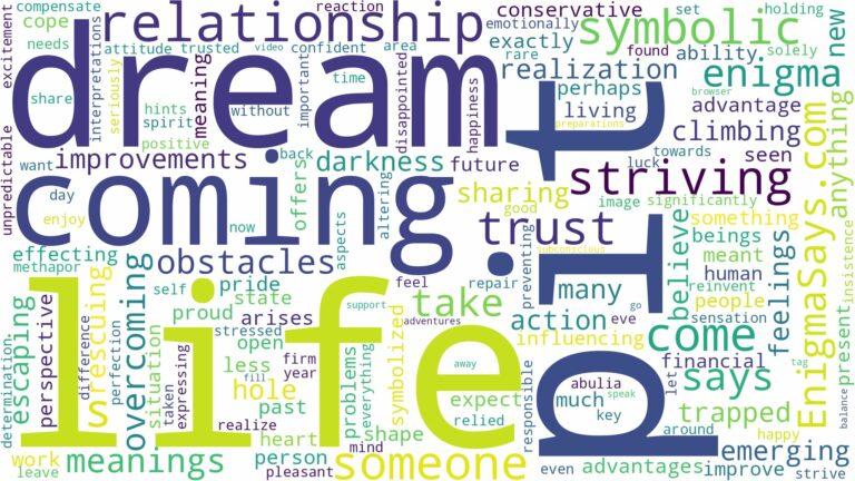 dream of coming out of a pit and related dreams with their meanings in a word cloud