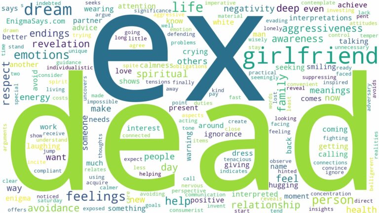 dream about dead ex girlfriend and related dreams with their meanings in a word cloud