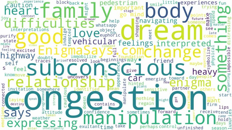 dream about congestion and related dreams with their meanings in a word cloud