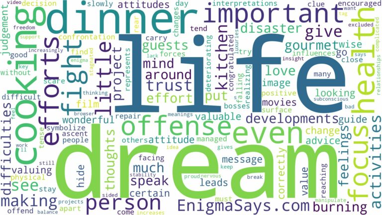 dream of cooking dinner and related dreams with their meanings in a word cloud