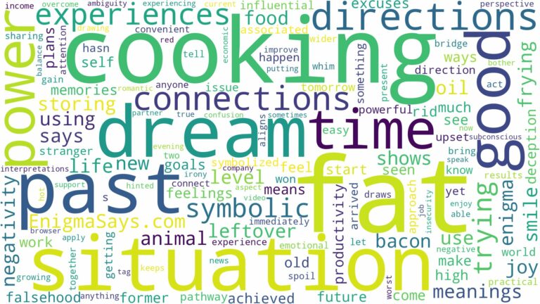 dream of cooking fat and related dreams with their meanings in a word cloud