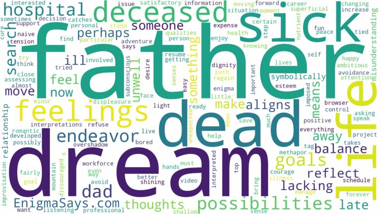 dream about dead father sick and related dreams with their meanings in a word cloud