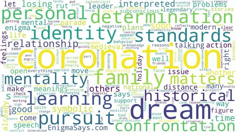 dream about coronation and related dreams with their meanings in a word cloud