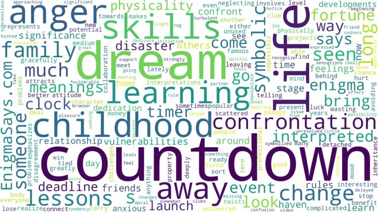 dream about countdown and related dreams with their meanings in a word cloud