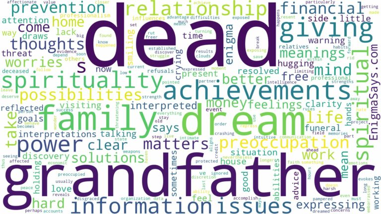 dream about dead grandfather and related dreams with their meanings in a word cloud