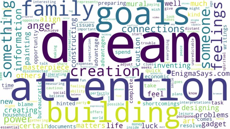 dream about creation and related dreams with their meanings in a word cloud