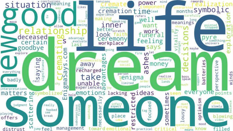 dream of cremating someone and related dreams with their meanings in a word cloud