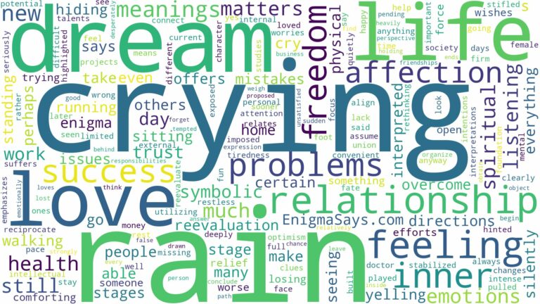 dream of crying in the rain and related dreams with their meanings in a word cloud