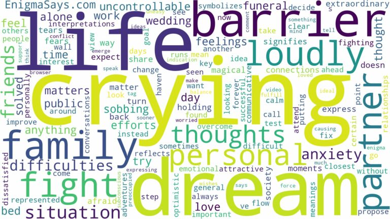 dream of crying loudly and related dreams with their meanings in a word cloud