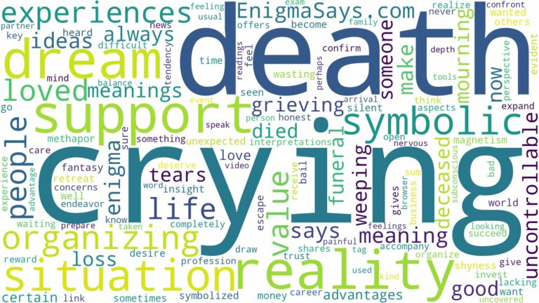 dreaming of crying over death and related dreams with their meanings in a word cloud