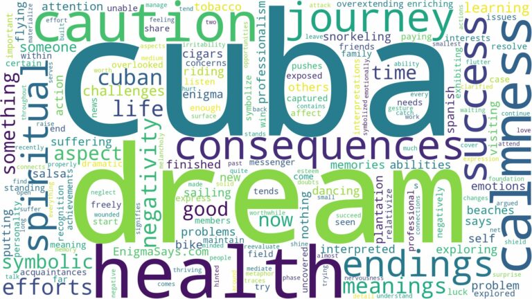 dream about cuba and related dreams with their meanings in a word cloud