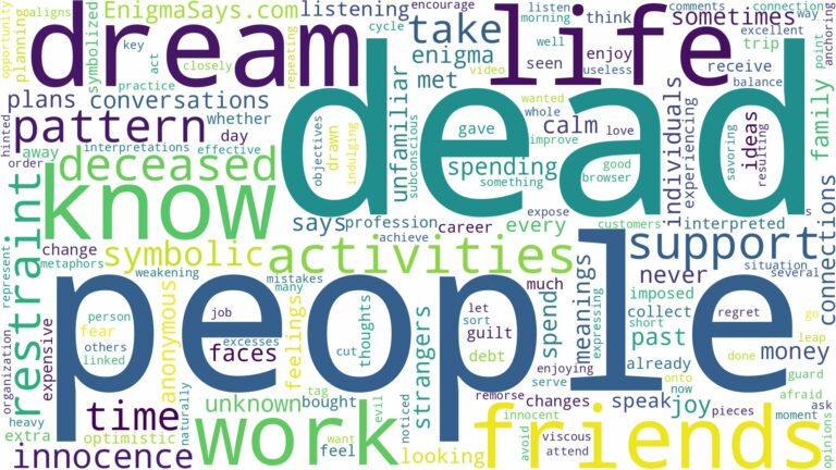 dream about dead people you don't know and related dreams with their meanings in a word cloud