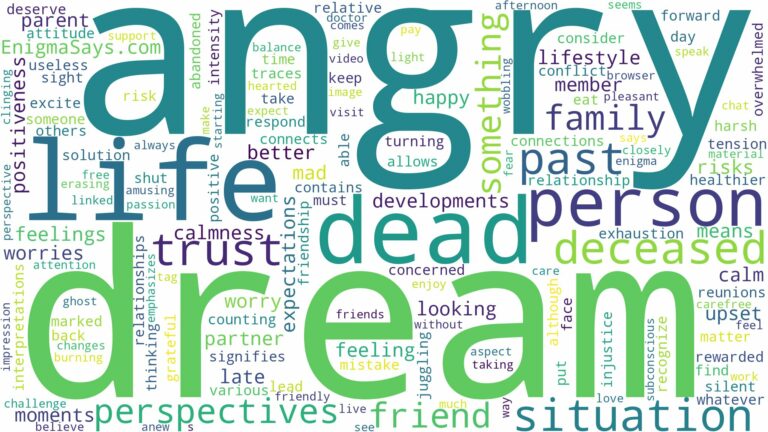 dream about dead person angry with you and related dreams with their meanings in a word cloud