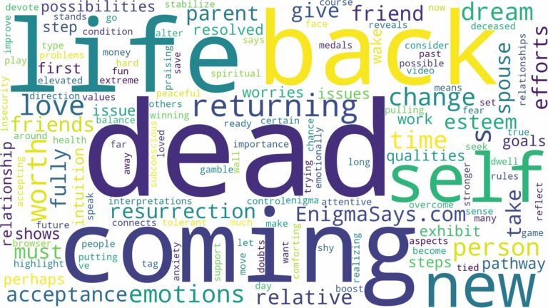 dreaming about dead person coming back to life and related dreams with their meanings in a word cloud
