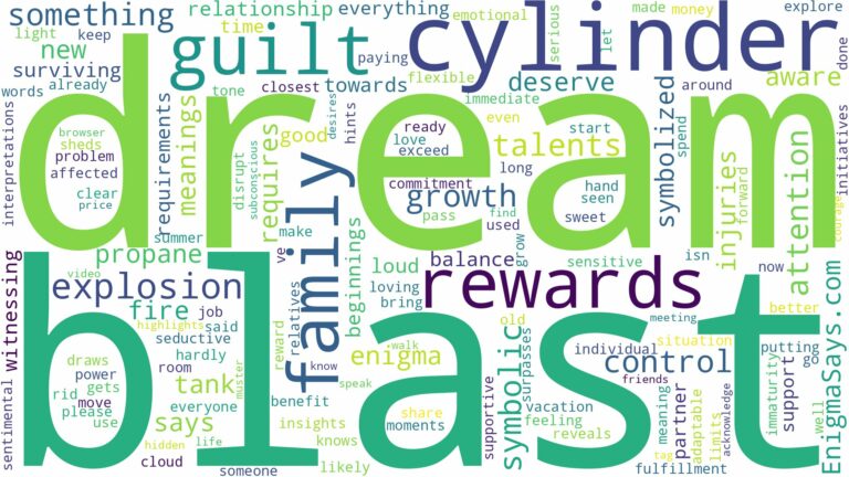 dream about cylinder blast and related dreams with their meanings in a word cloud