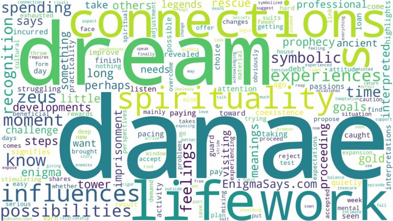 dream about danae and related dreams with their meanings in a word cloud