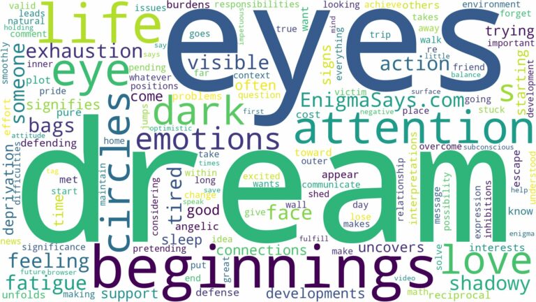 dream about dark circles under eyes and related dreams with their meanings in a word cloud