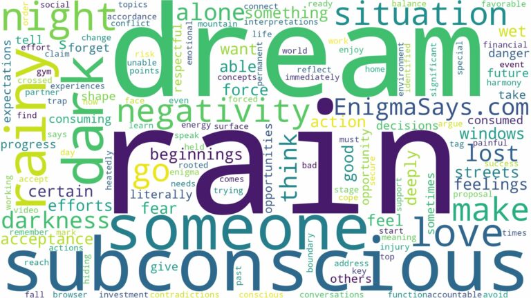 dream about dark rainy night and related dreams with their meanings in a word cloud