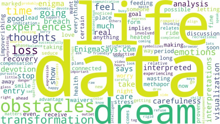 dream about data and related dreams with their meanings in a word cloud