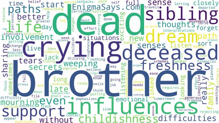 dreaming about dead brother crying and related dreams with their meanings in a word cloud