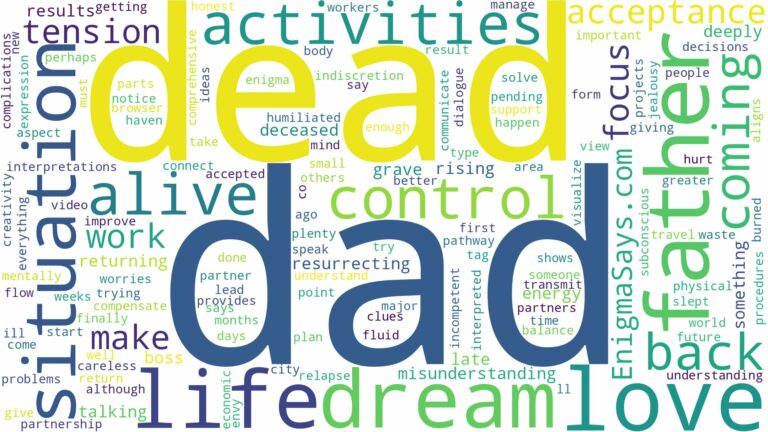 dreaming about dead dad coming back to life and related dreams with their meanings in a word cloud