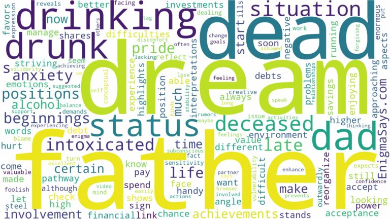 dream about dead father drunk and related dreams with their meanings in a word cloud