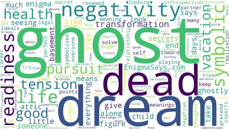 dream about dead ghost and related dreams with their meanings in a word cloud