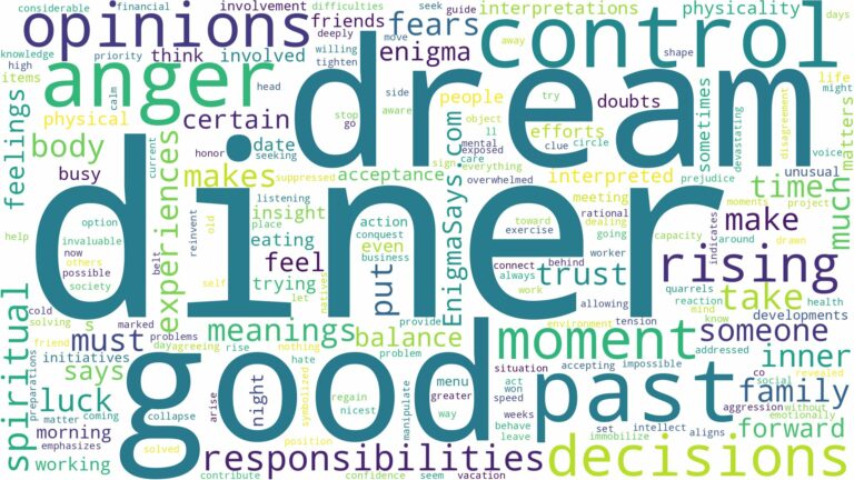 dream about a diner and related dreams with their meanings in a word cloud
