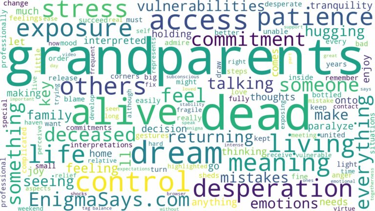 dreaming about dead grandparents being alive and related dreams with their meanings in a word cloud