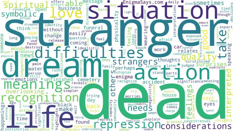 dream about dead stranger and related dreams with their meanings in a word cloud