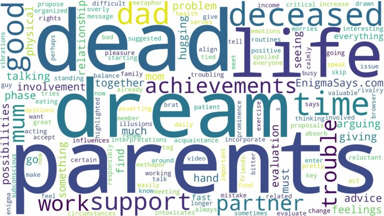 dream about dead mum and dad and related dreams with their meanings in a word cloud