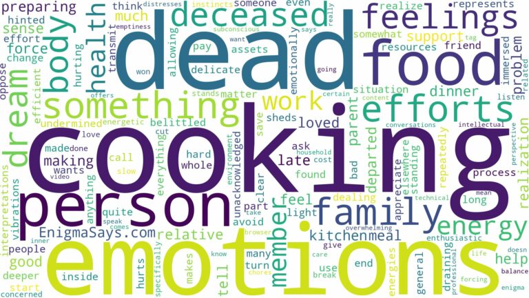 dreaming about dead person cooking food and related dreams with their meanings in a word cloud