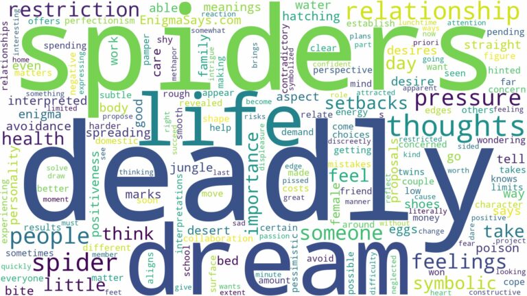 dream about deadly spiders and related dreams with their meanings in a word cloud
