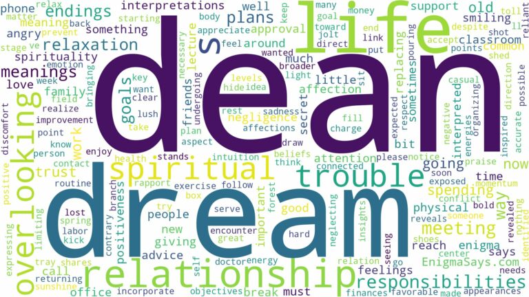 dream about dean and related dreams with their meanings in a word cloud