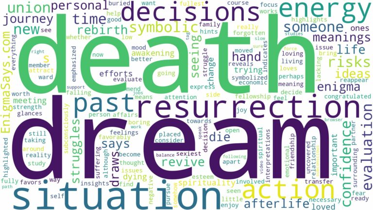 dream about death and resurrection and related dreams with their meanings in a word cloud