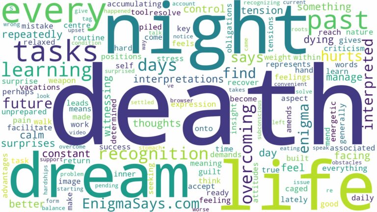 dream about death every night and related dreams with their meanings in a word cloud