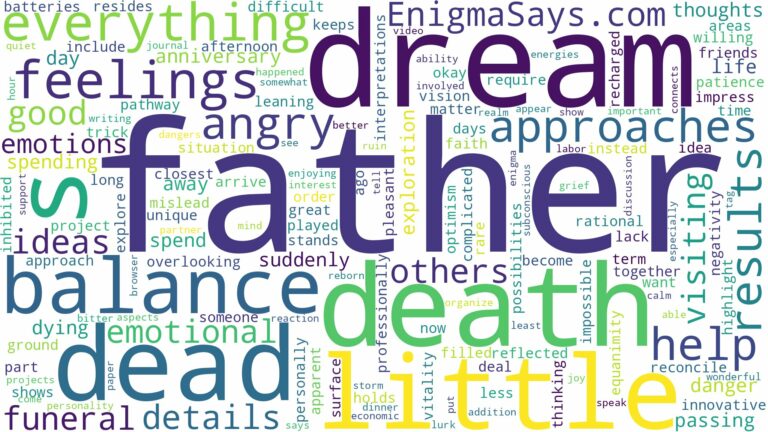 dream about death father and related dreams with their meanings in a word cloud